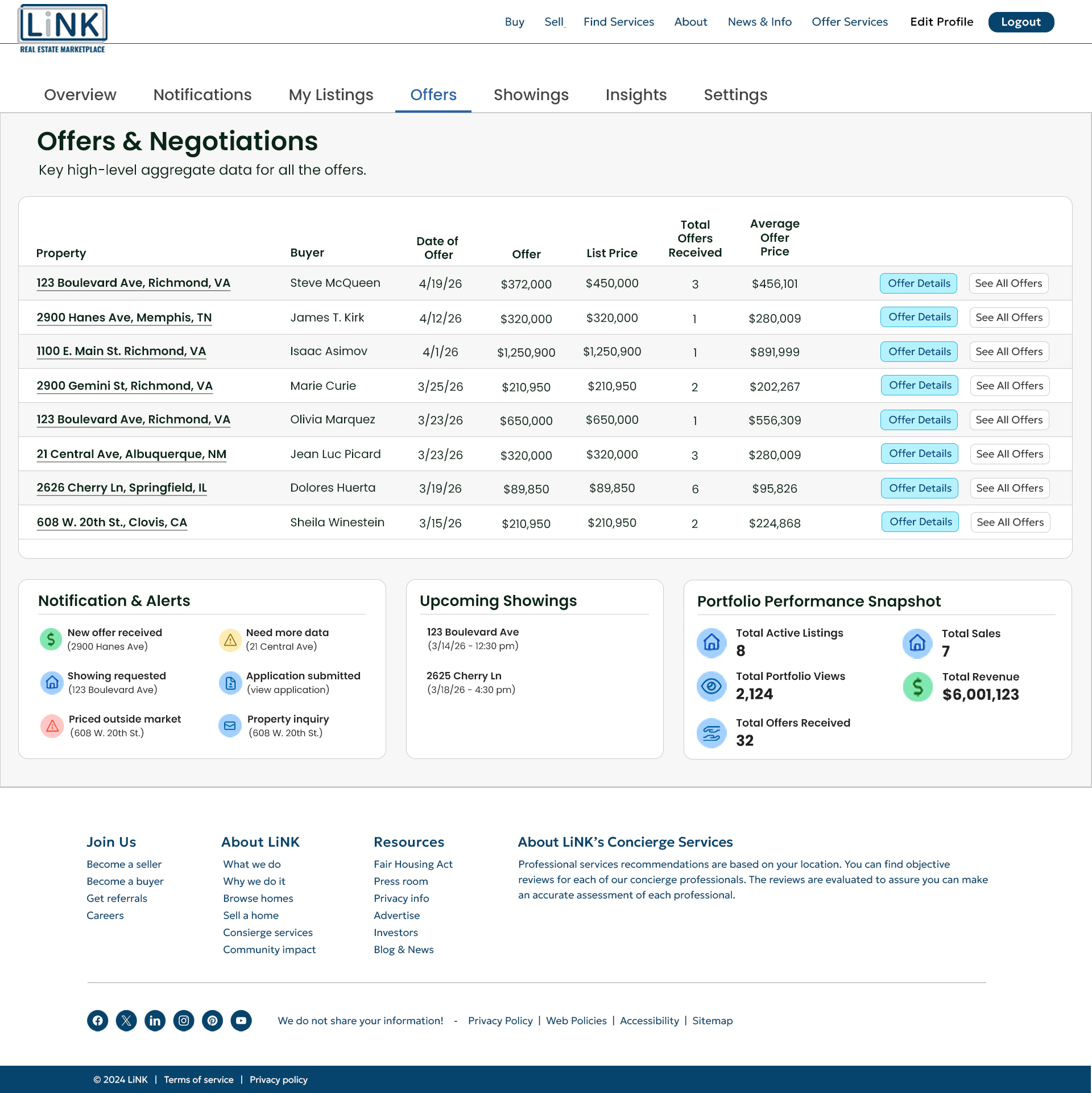 Seller Offers Dashboard | Desktop