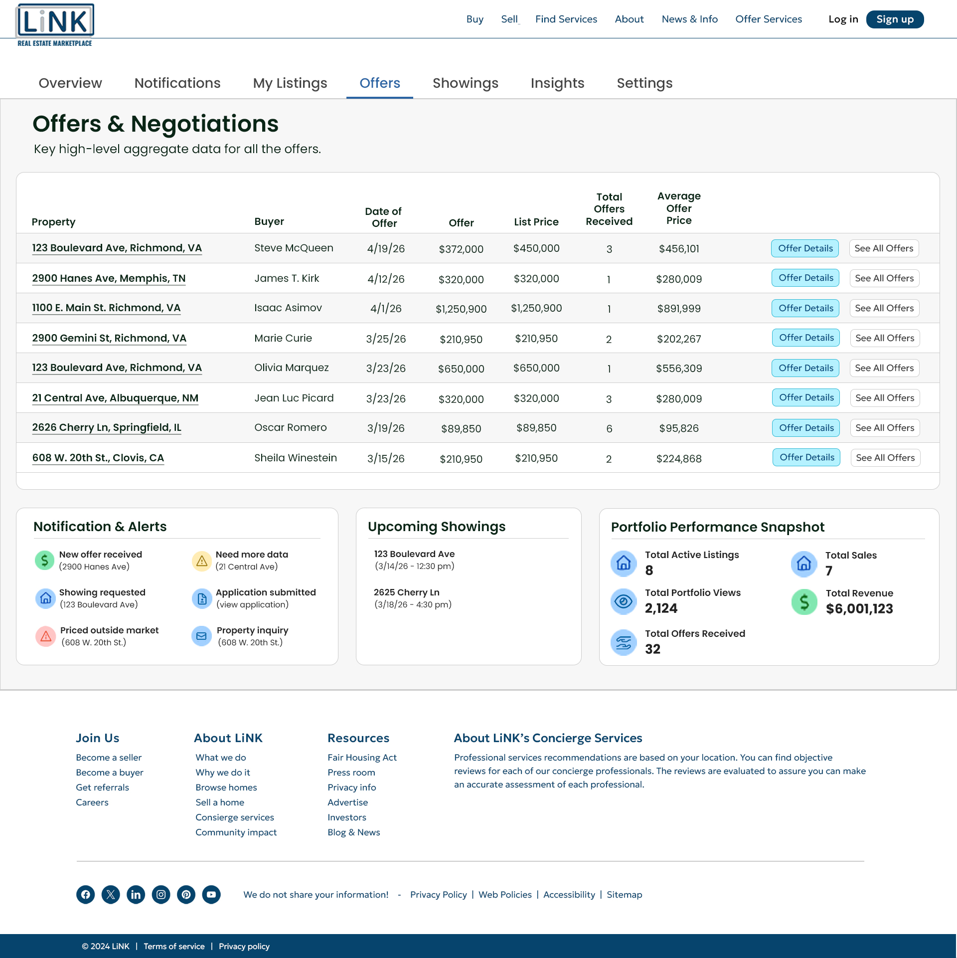 Seller Offers Dashboard | Desktop