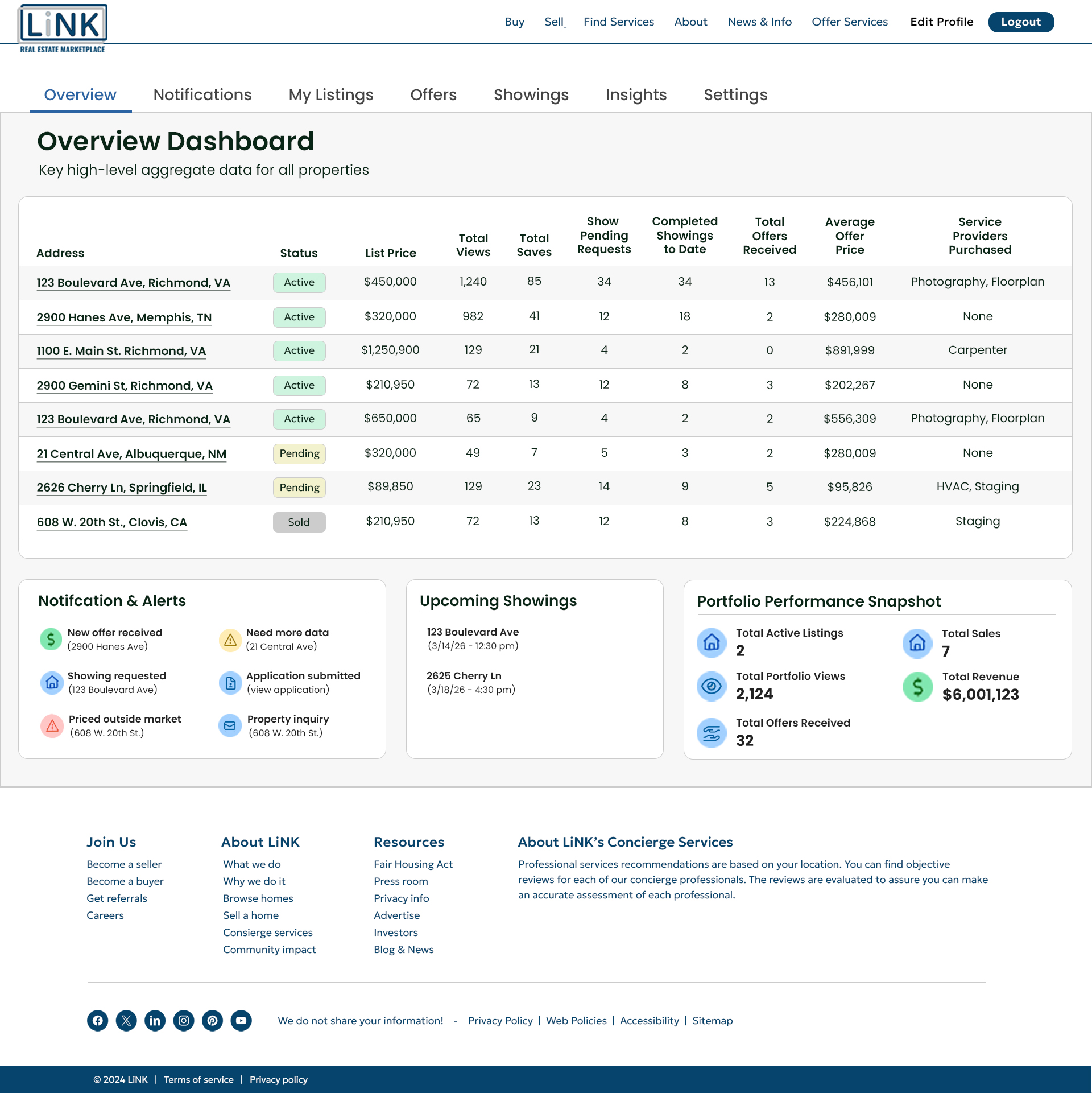 Seller Overview Dashboard | Desktop